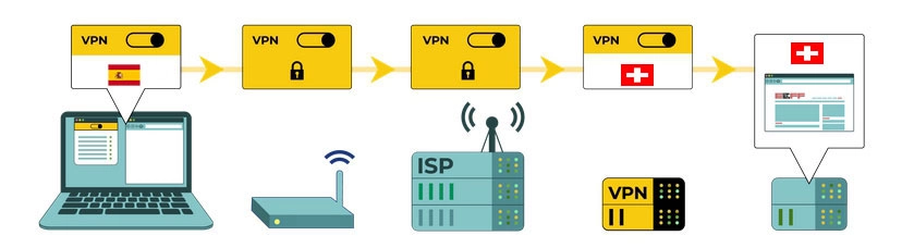 VPN