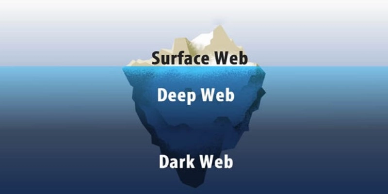 Cuál es la diferencia entre la Deep Web y la Dark Web
