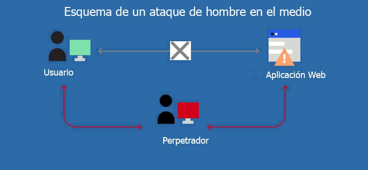 ataques de Hombre en el Medio