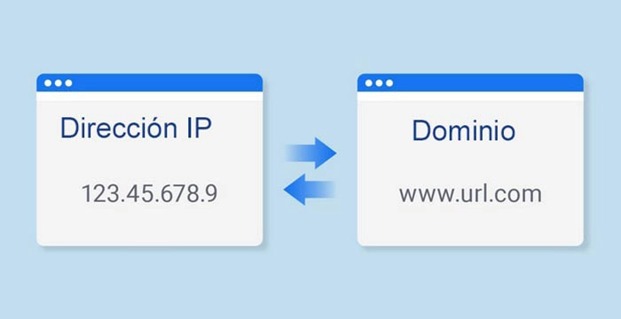 Envenenamiento de DNS