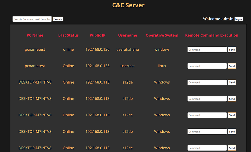 Centro de comando y control de botnets