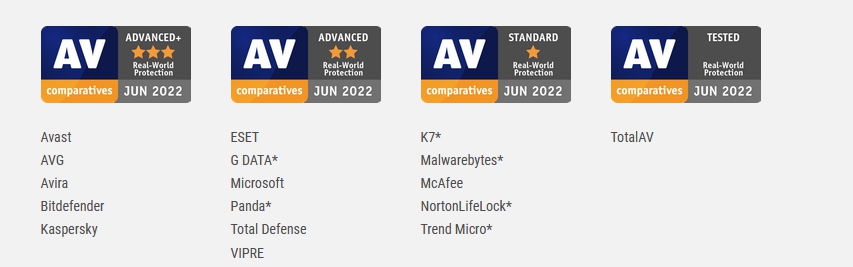 Microsoft Defender AV Comparatives