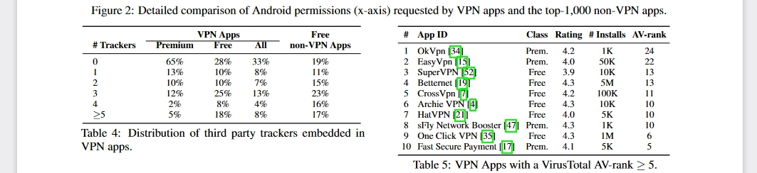Betternet VPN -14 bibliotecas de seguimiento integradas en el código fuente